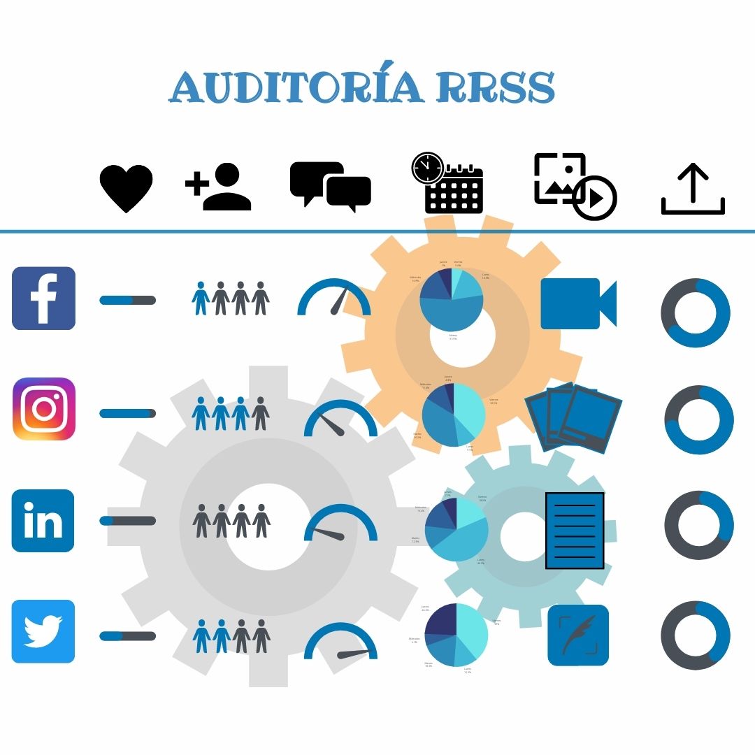 Auditoría Redes sociales