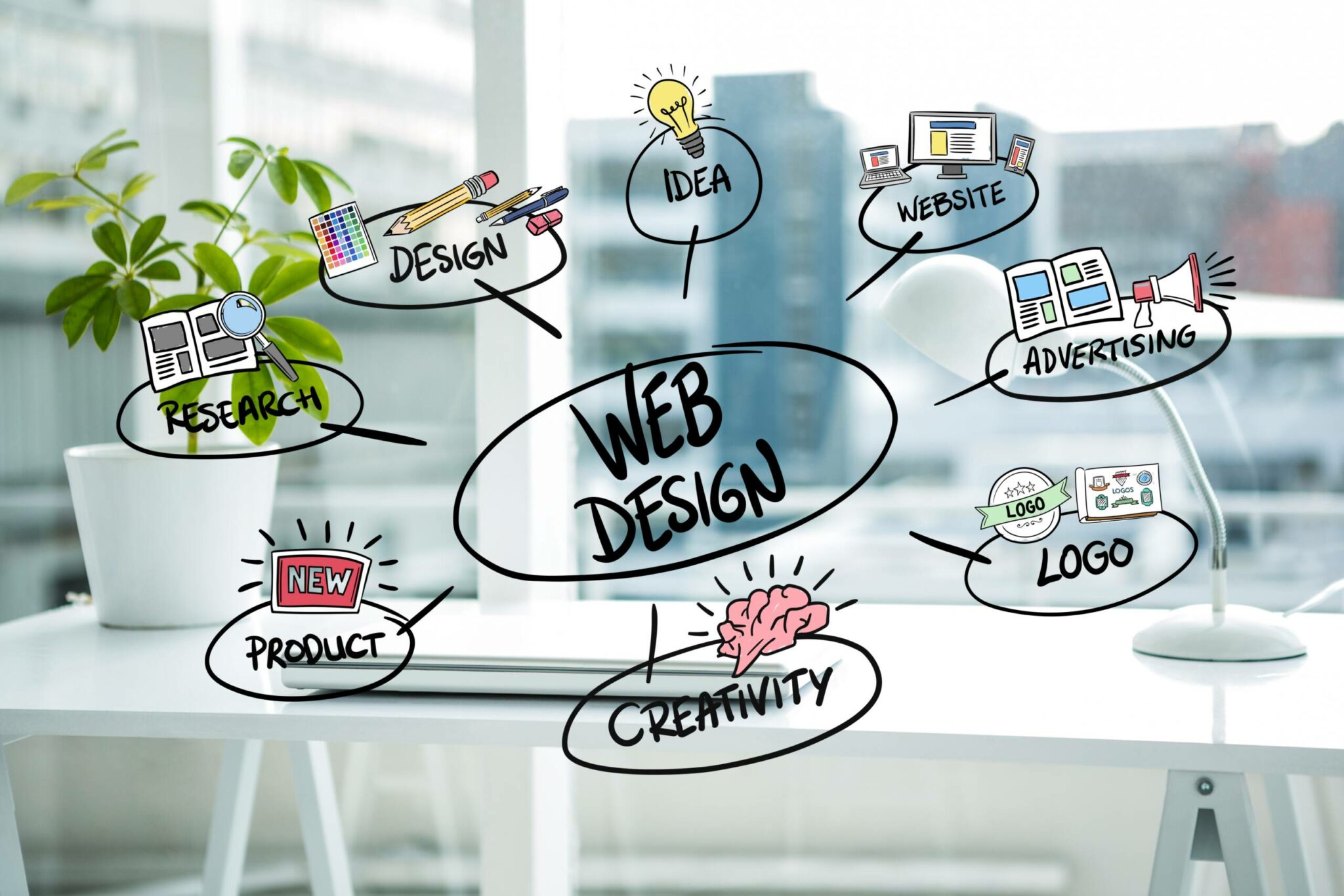 La Importancia de un diseño Web atractivo para posicionar tu negocio
